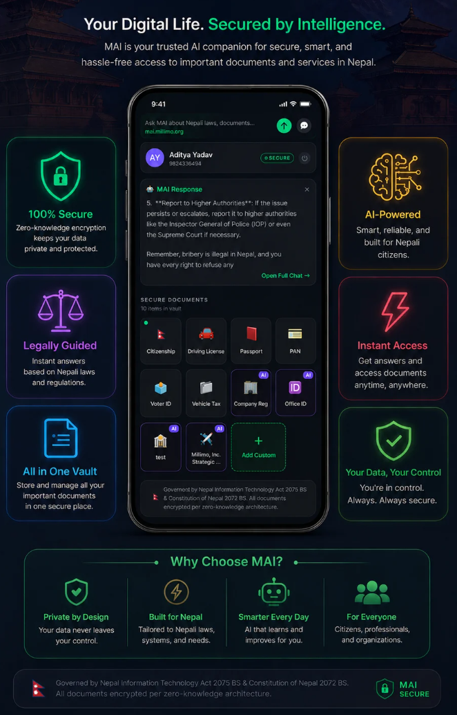 MAI App — Citizen Wallet Interface
